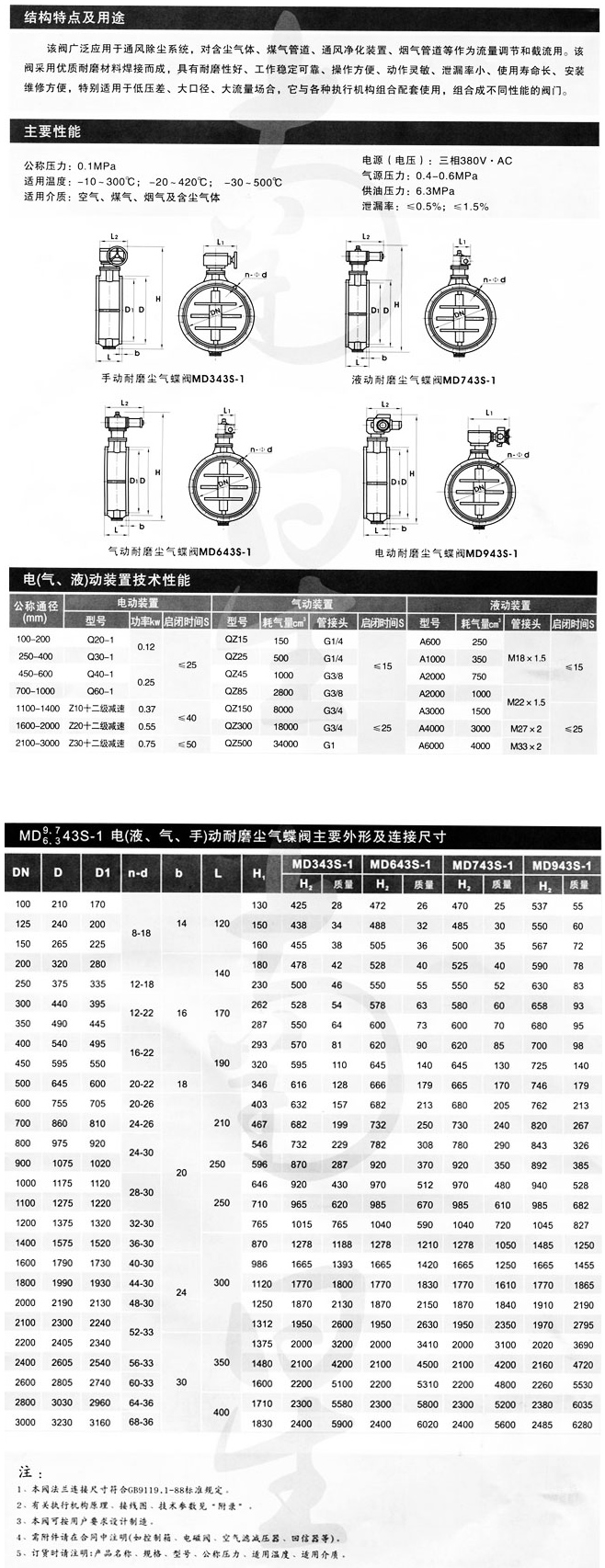 電液動(dòng)蝶閥